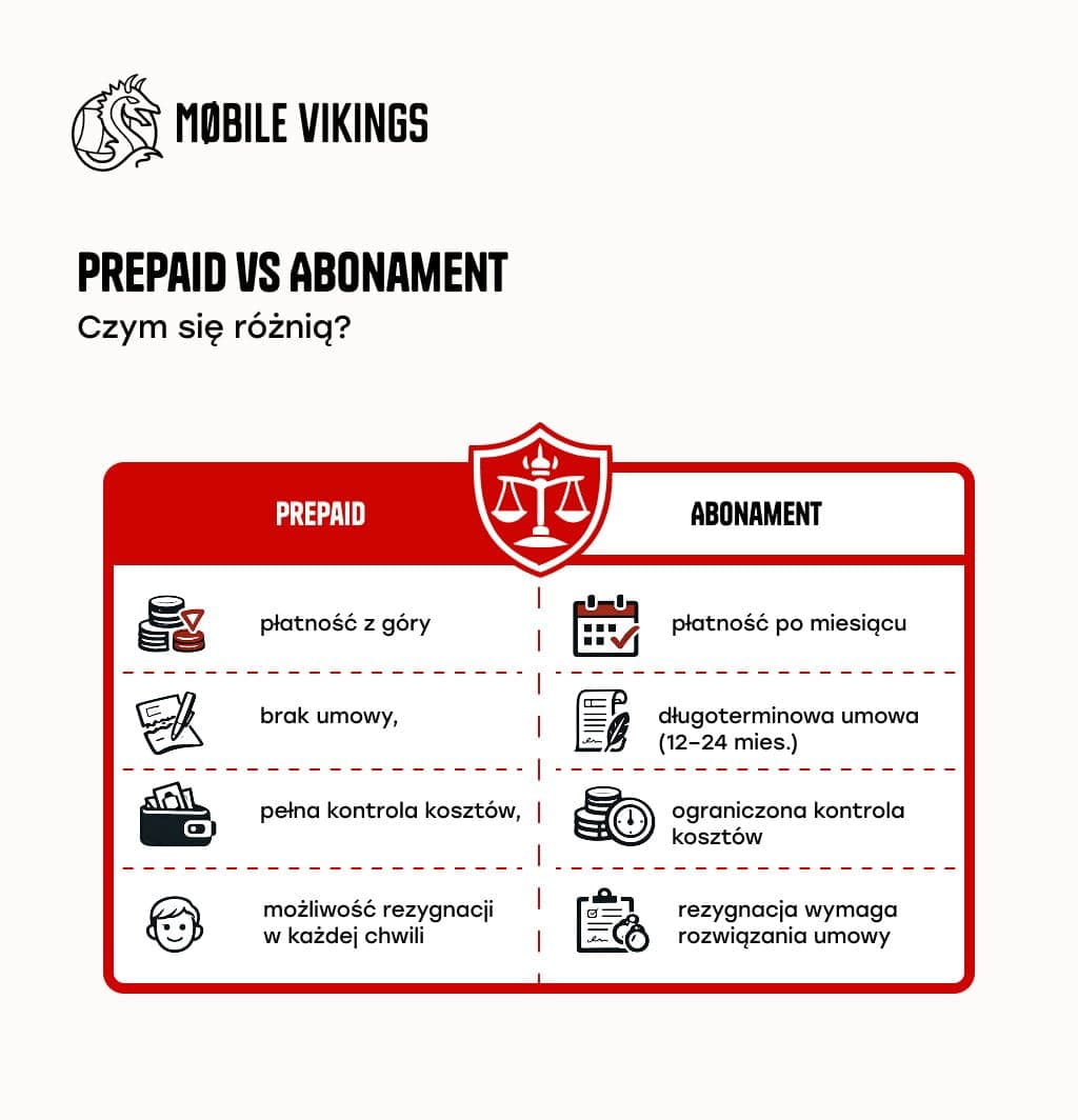 Czym jest karta prepaid_.jpg