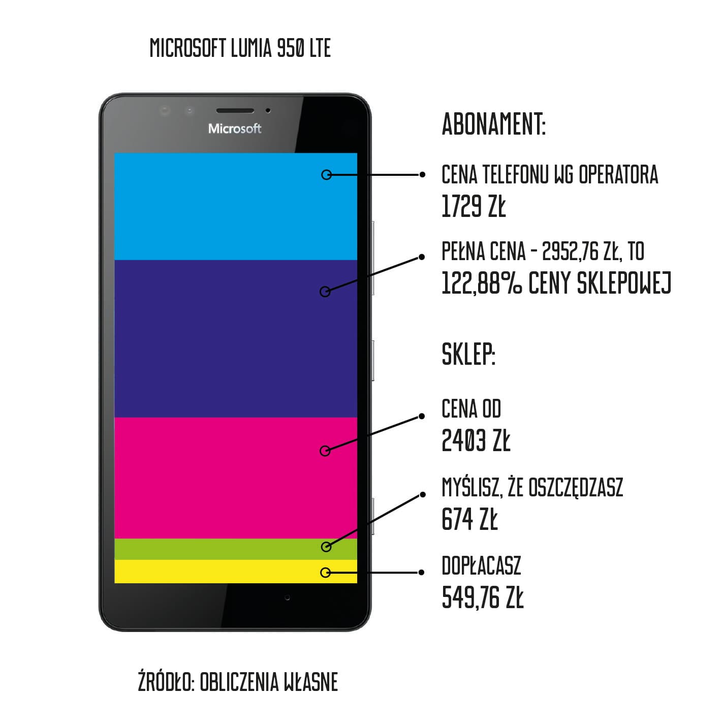 telefon w abonamencie