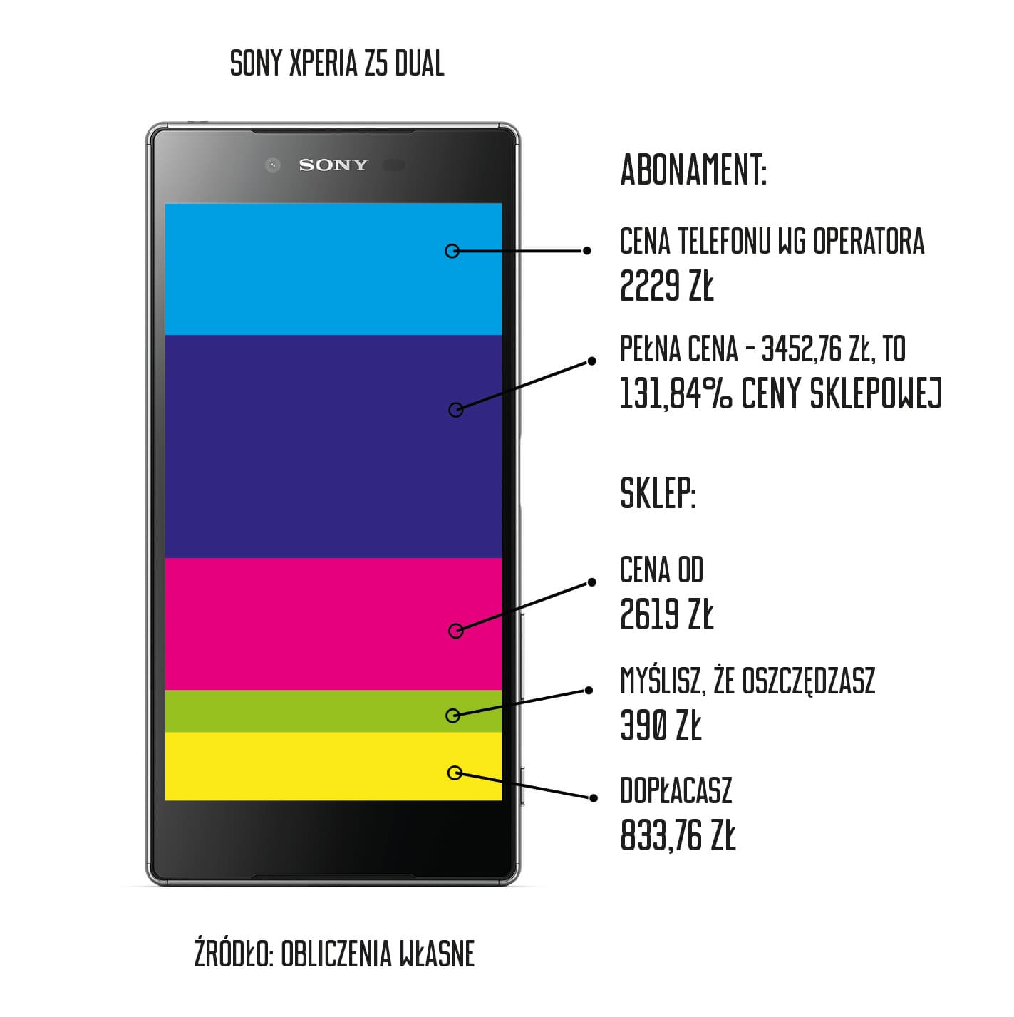 telefon z abonamentem