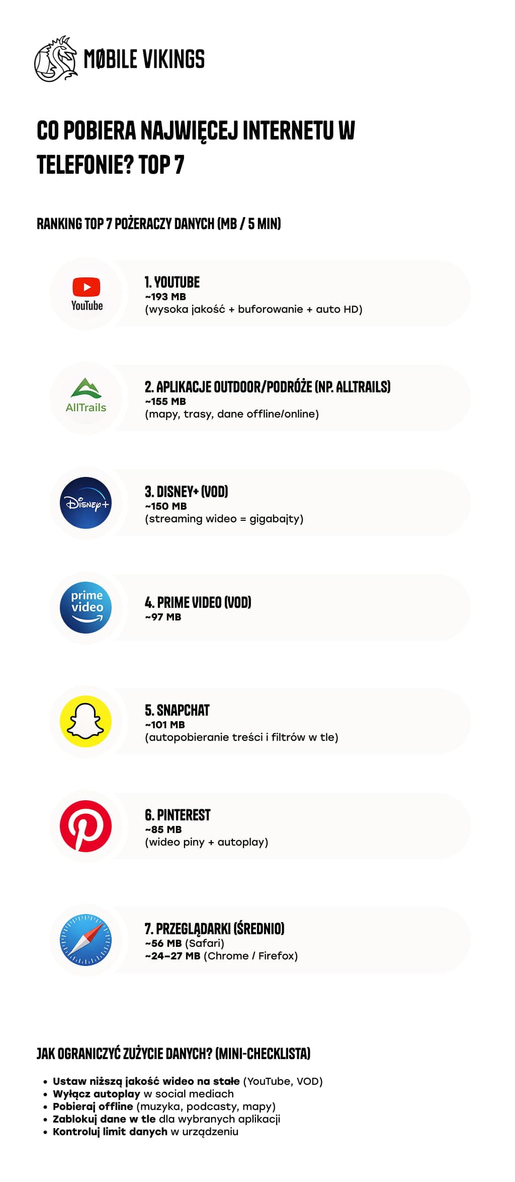 Co pobiera najwięcej internetu w telefonie_.jpg