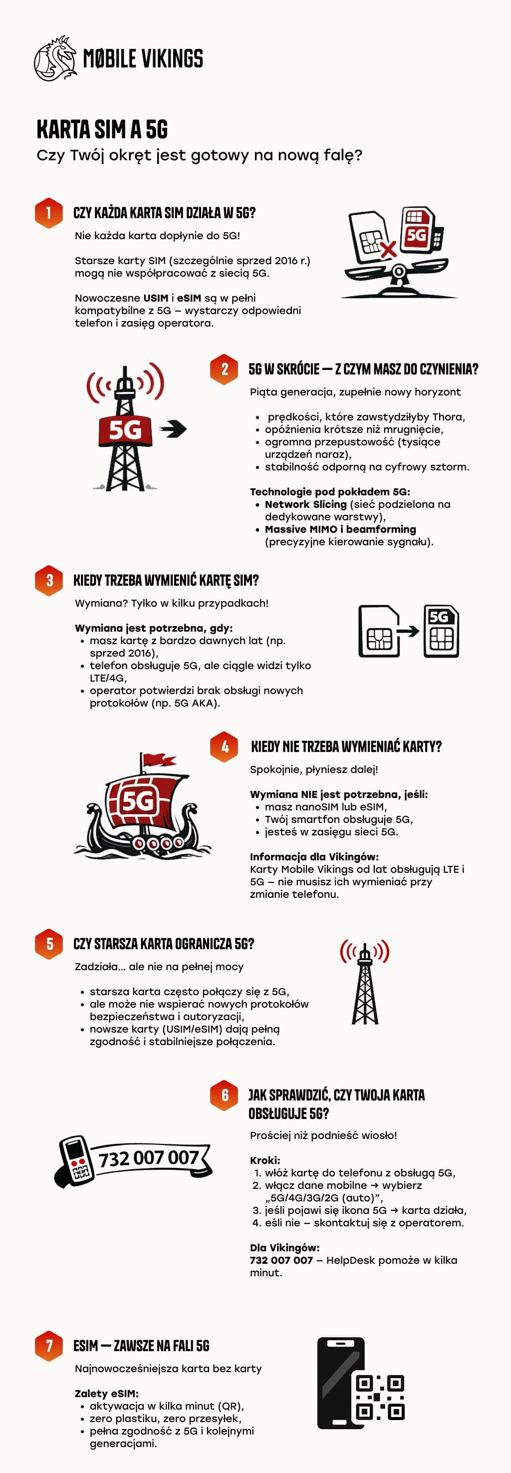 infografika odpowiadająca na pytanie, czy do 5G trzeba wymienić kartę SIM