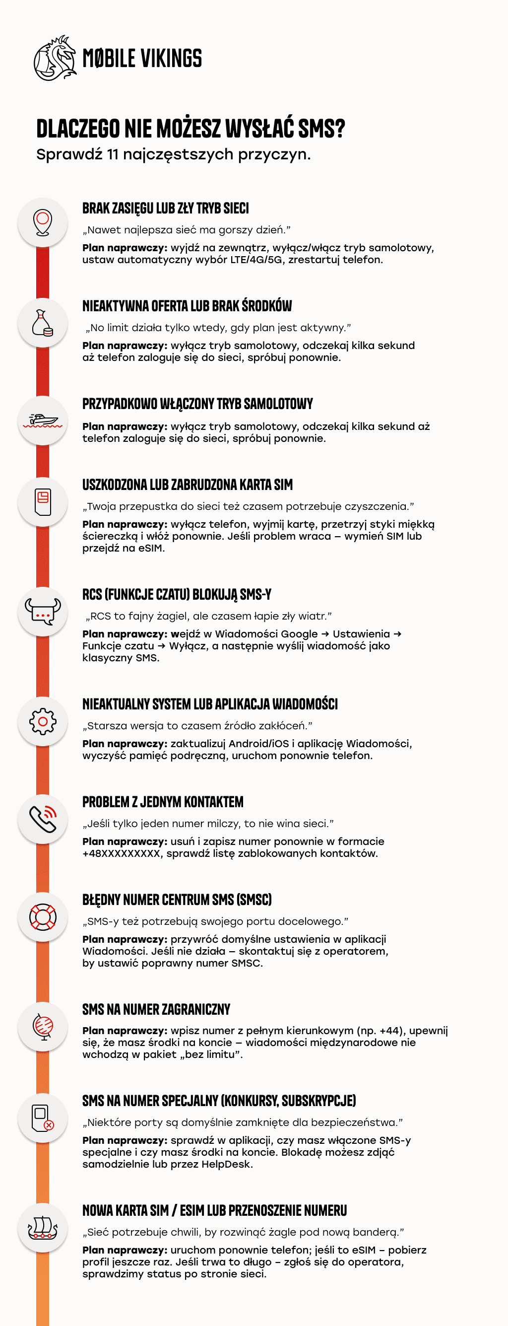 Dlaczego nie mogę wysłać SMS? 11 najczęstszych przyczyn i sposoby naprawy