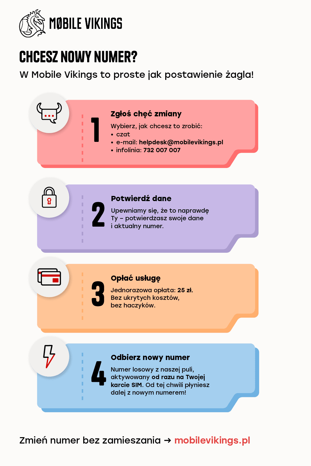 How to change your phone number at Mobile Vikings – 4 simple steps