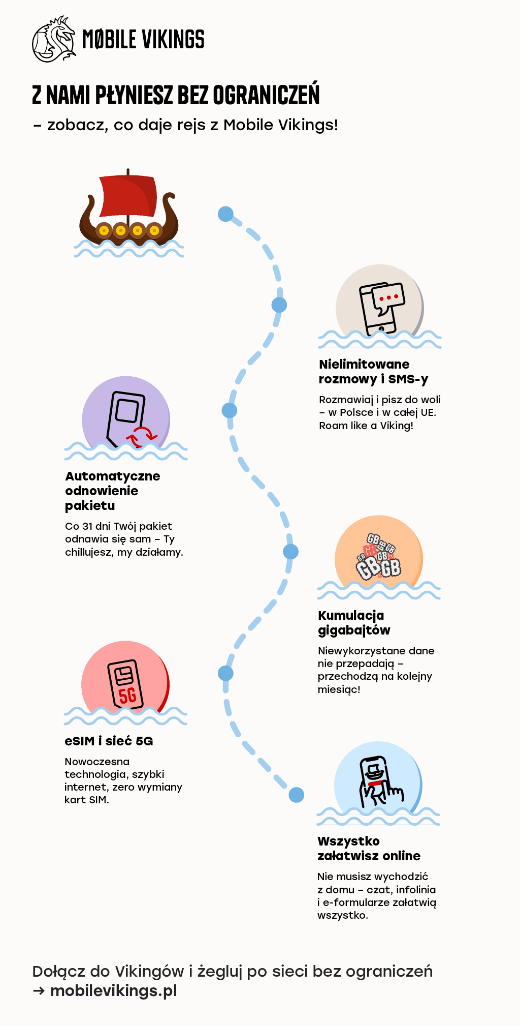 Dlaczego warto wypłynąć z Mobile Vikings – 5 korzyściˮ