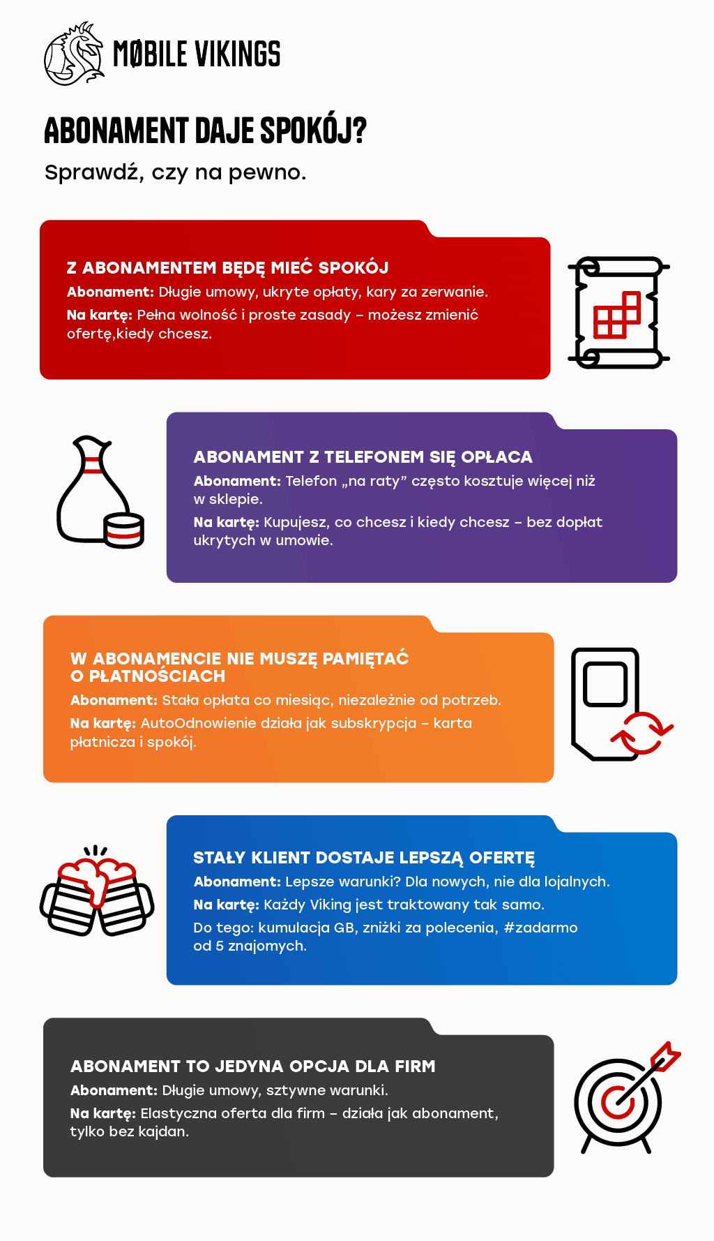 Telefon na abonament czy na kartę – porównanie najczęstszych argumentów