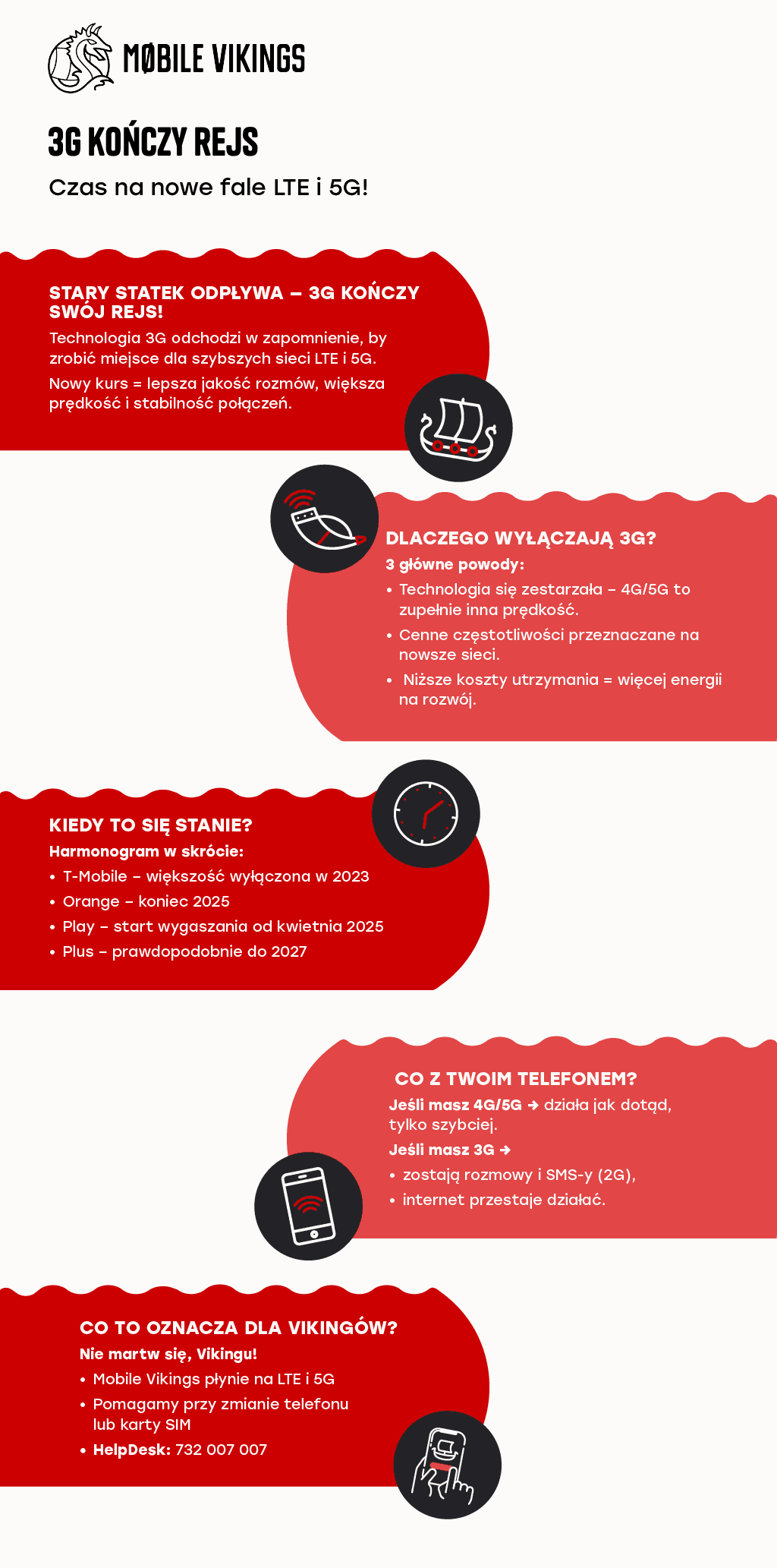 Wyłączenie sieci 3G w 2025 – co się zmienia i jak przygotować się do LTE i 5G