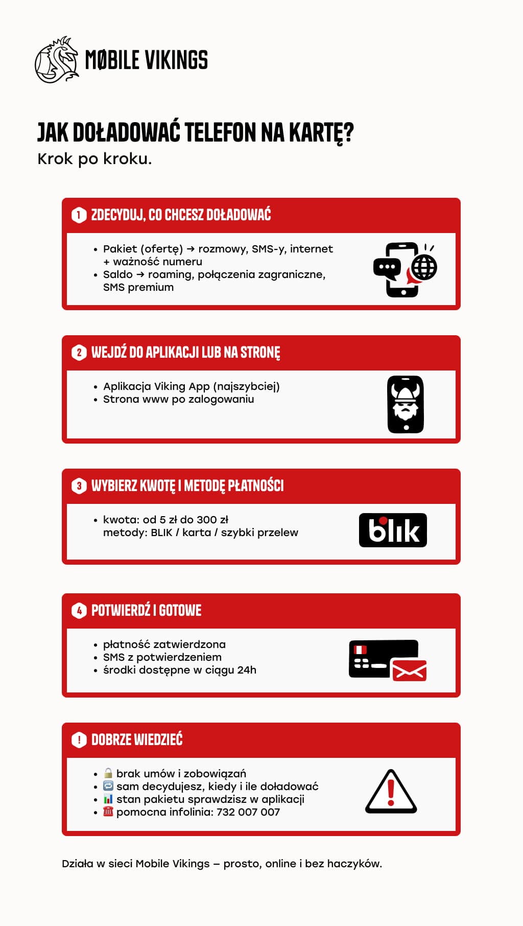 Jak doładować telefon na kartę_.jpg