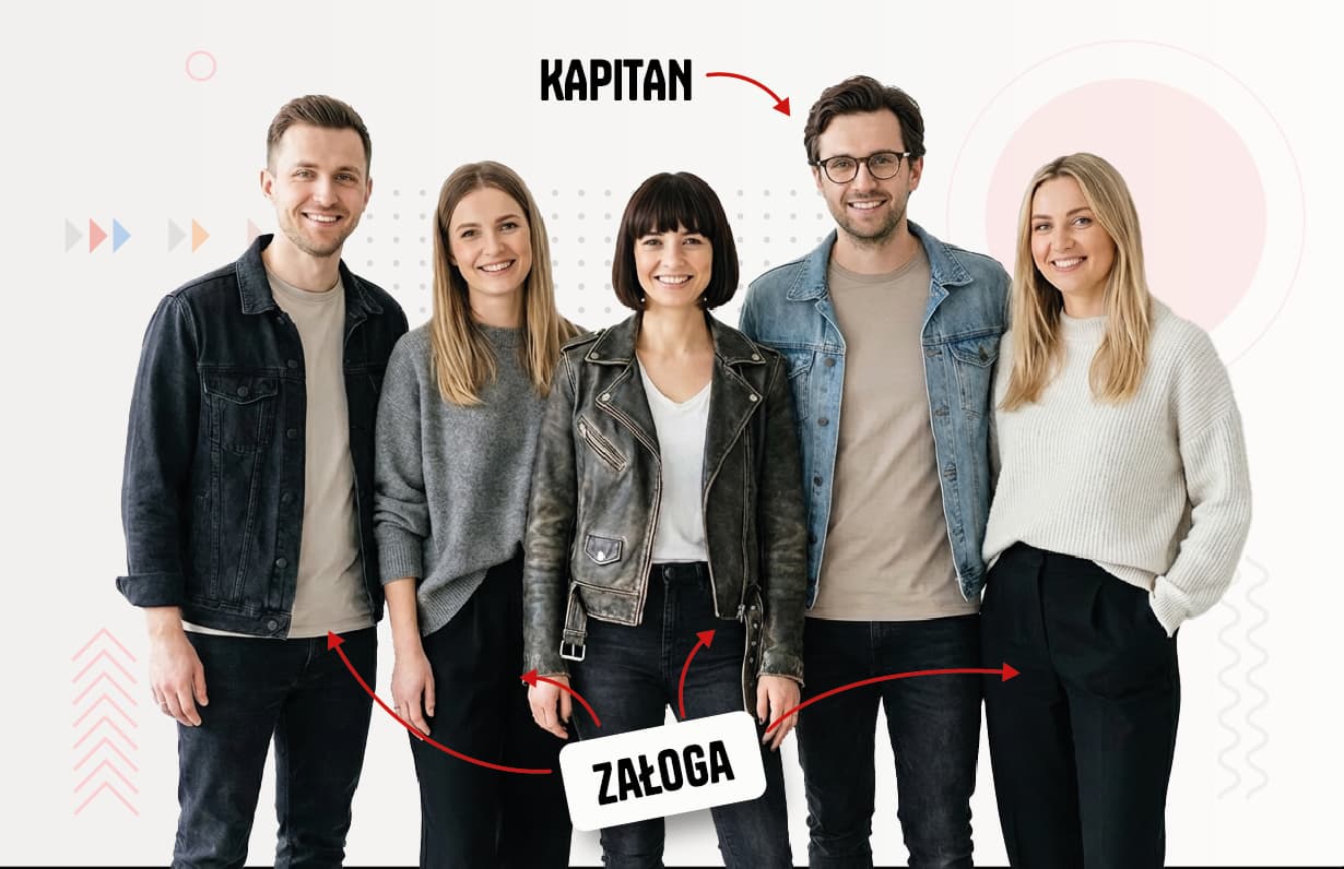 Sześcioro ludzi uśmiecha się, strzałki wskazują na kapitana i załogę