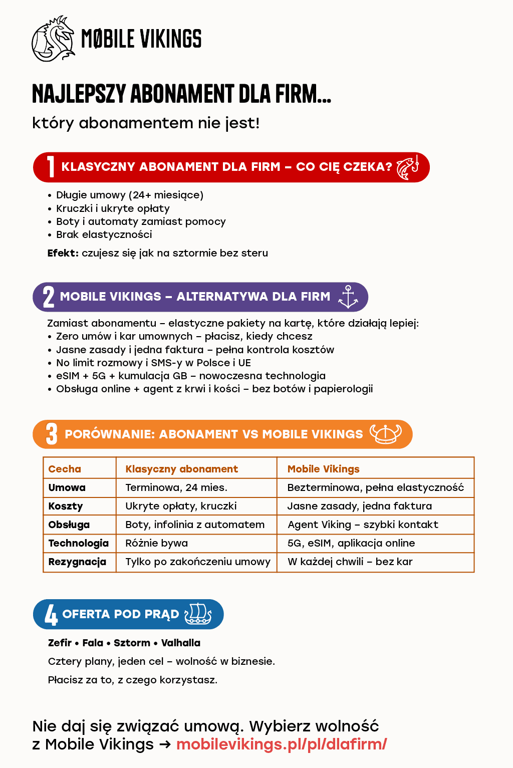 Why do you need a business plan when you have Mobile Vikings?