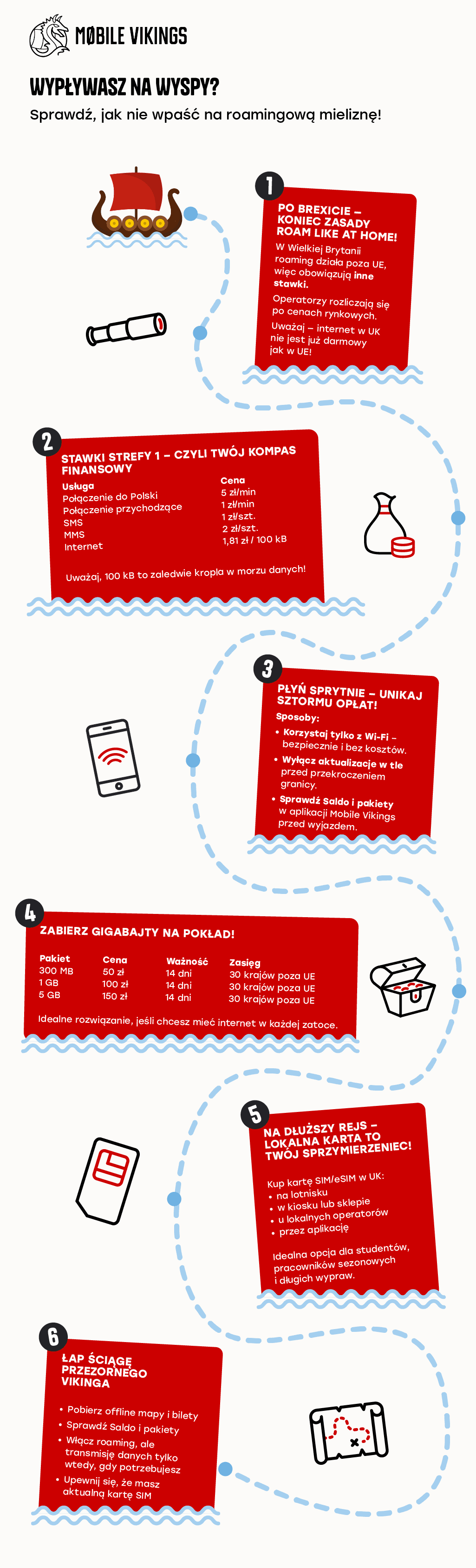 Roaming w Wielkiej Brytanii – ile kosztuje i jak uniknąć opłat