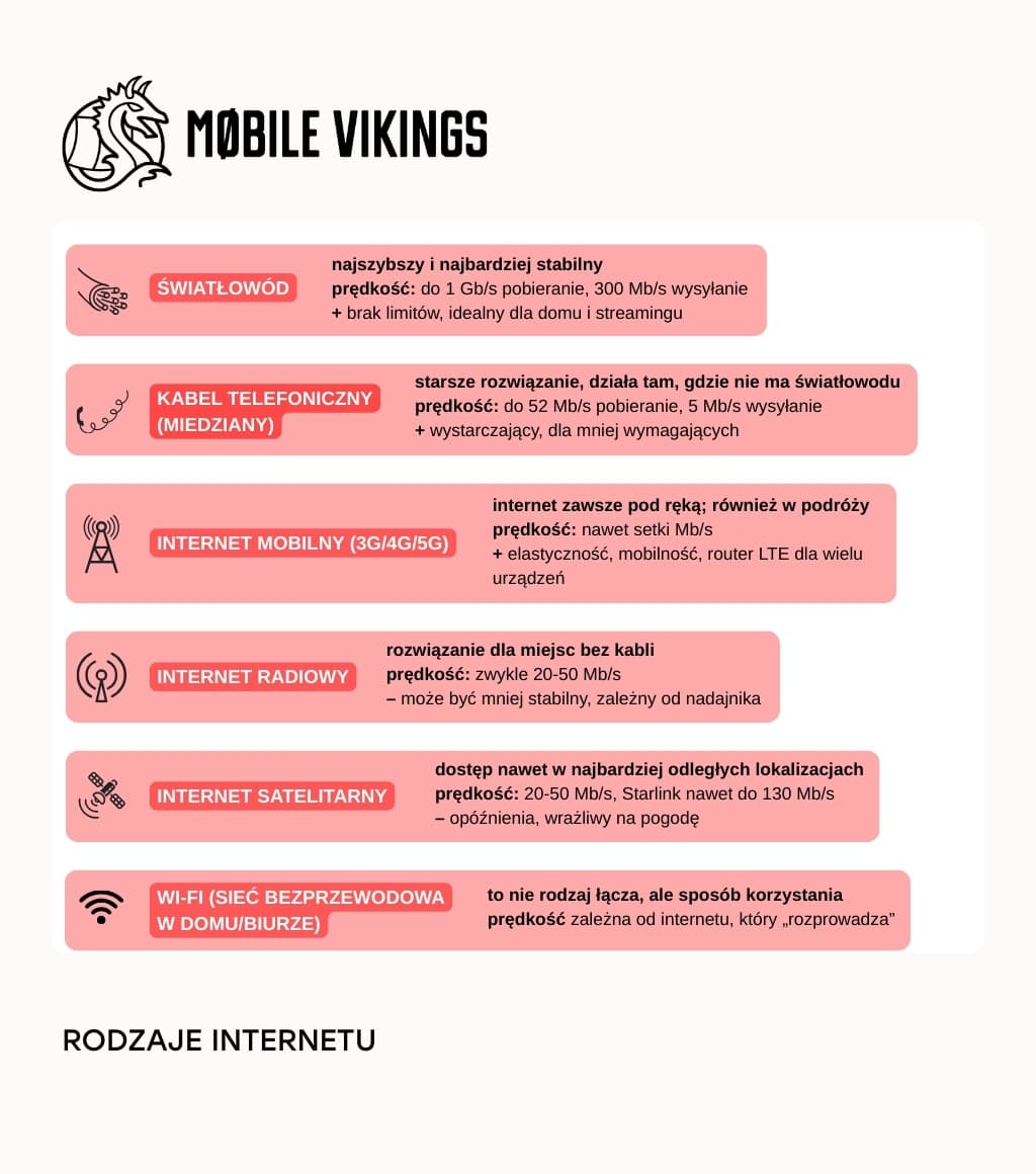 6 głównych rodzajów internetu