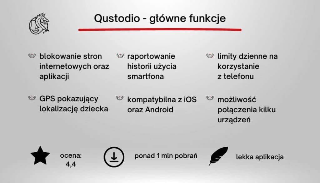 parental control apps Qustodio graphic