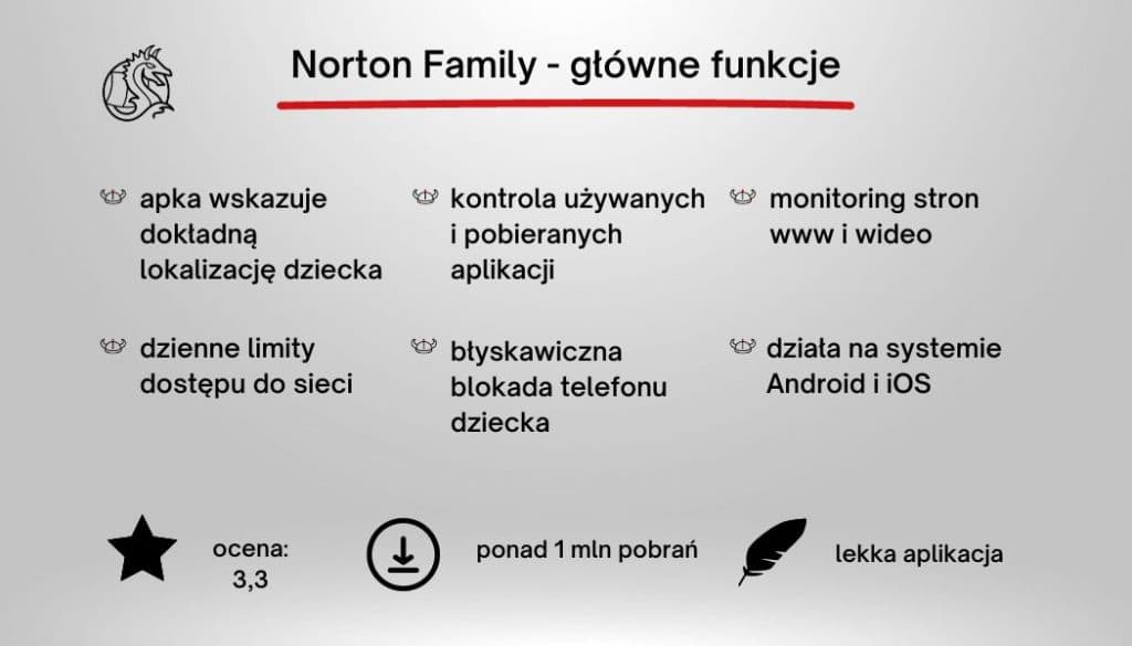 The most important functions in the Norton Family parental app described on the Mobile Vikings blog