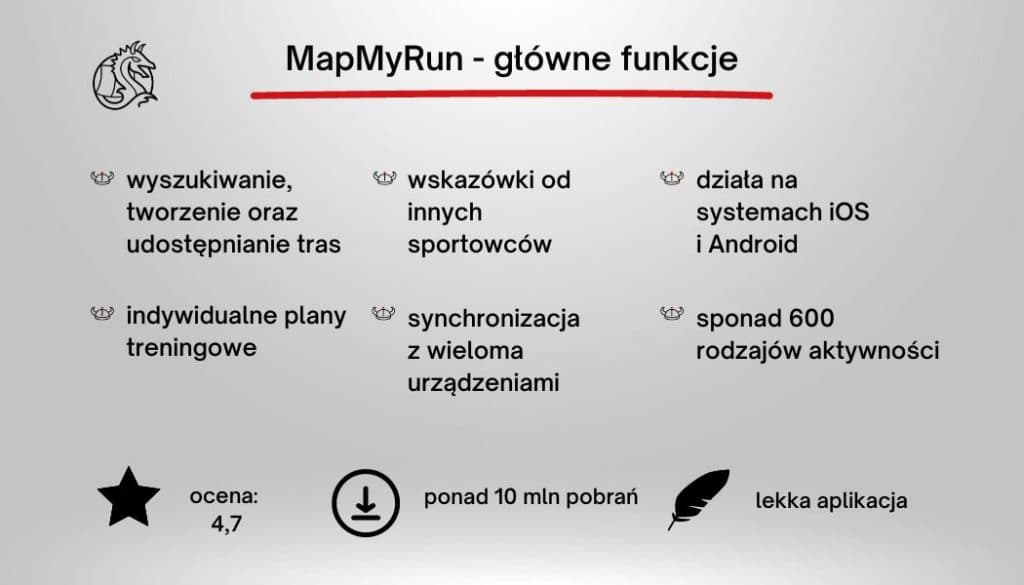 Najważniejsze funkcje w aplikacji do planowania trasy Map My Run opisane na blogu Mobile Vikings.