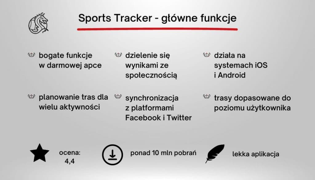 Najważniejsze funkcje w aplikacji do planowania trasy Sports Tracker opisane na blogu Mobile Vikings.