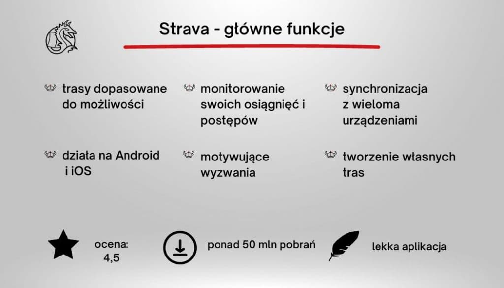 Najważniejsze funkcje w aplikacji do wyznaczania trasy Strava opisane na blogu Mobile Vikings.