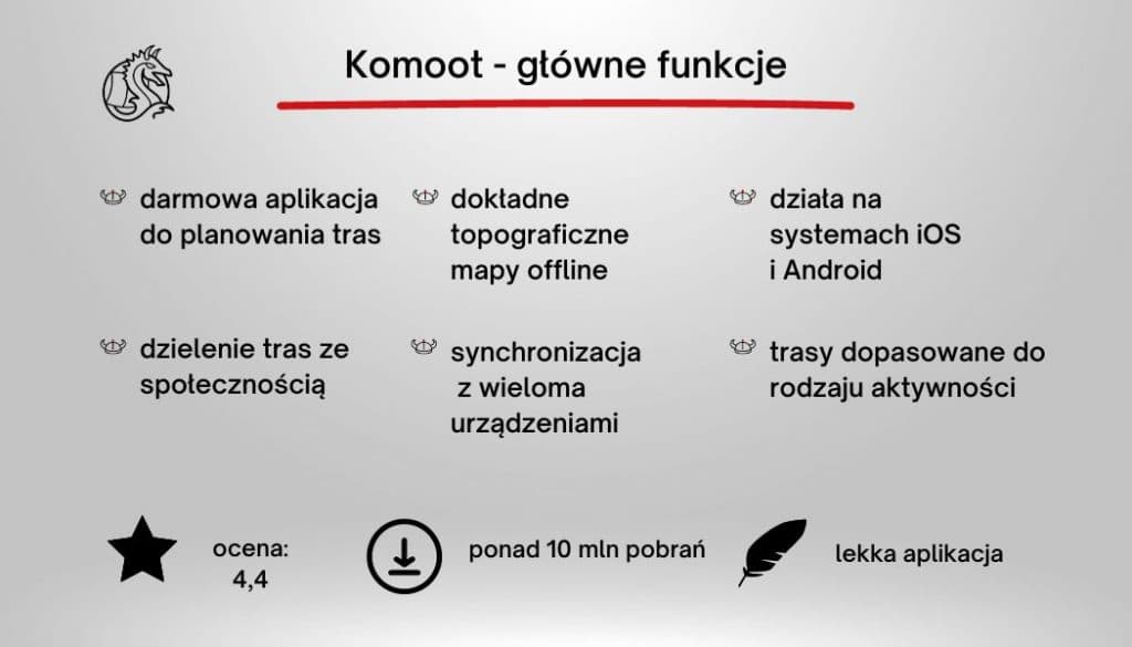 Key features of the Komoot route planning app described on the Mobile Vikings blog.