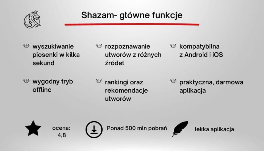 Key features of the Shazam music recognition app described on the Mobile Vikings blog