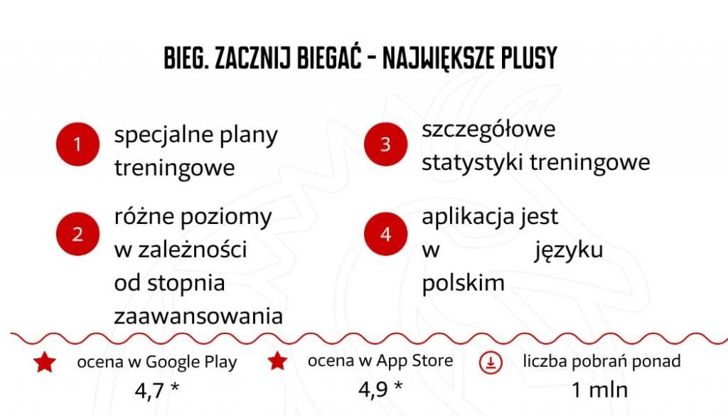 Bieg. Zacznij biegac najwieksze plusy