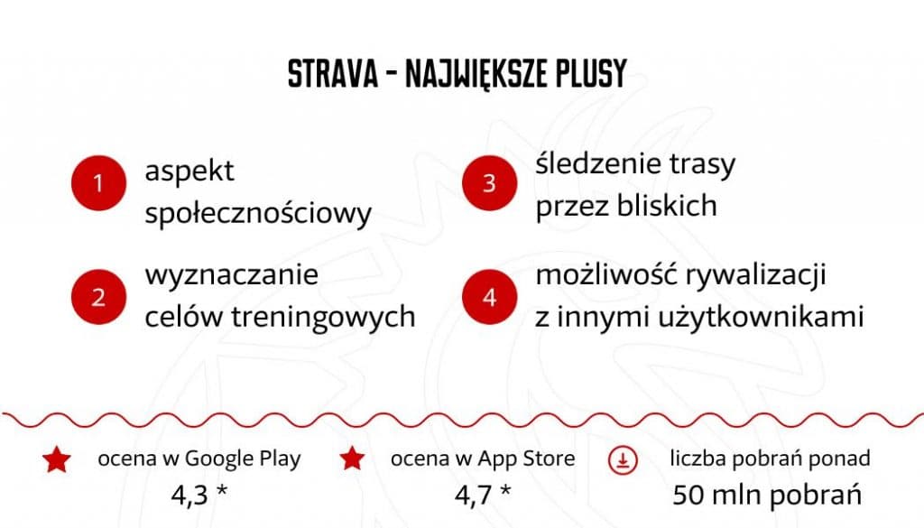 Strava najwieksze plusy