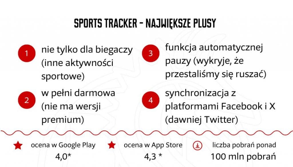 Sports Tracker najwieksze plusy