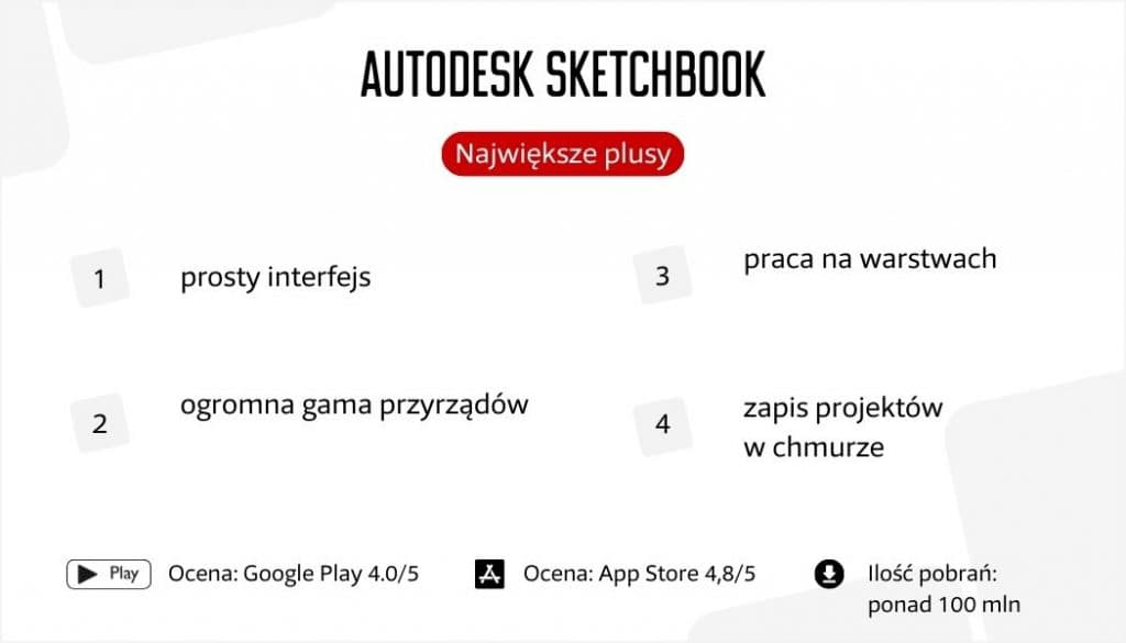 Autodesk Sketchbook app's biggest advantages