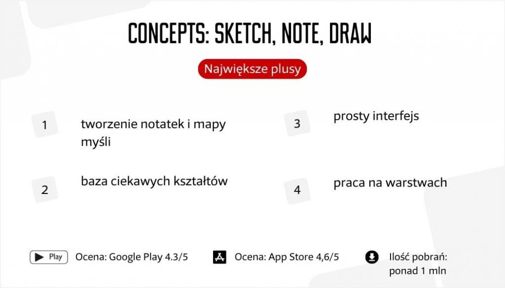 Concepts Sketch Note Draw app's biggest advantages