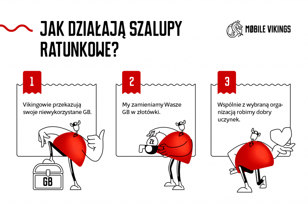 jak dzialaja szalupy ratunkowe