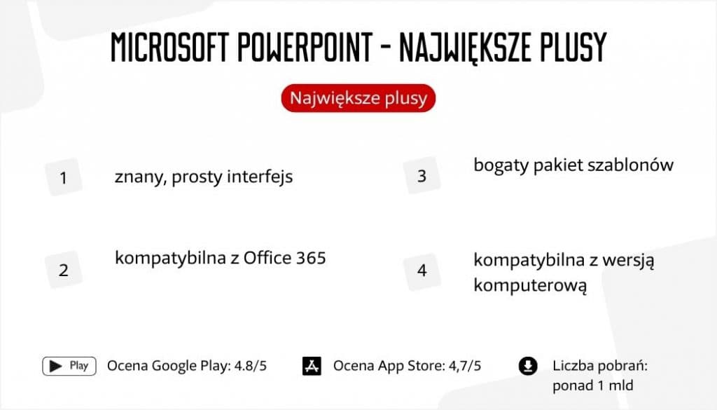 Microsoft PowerPoint