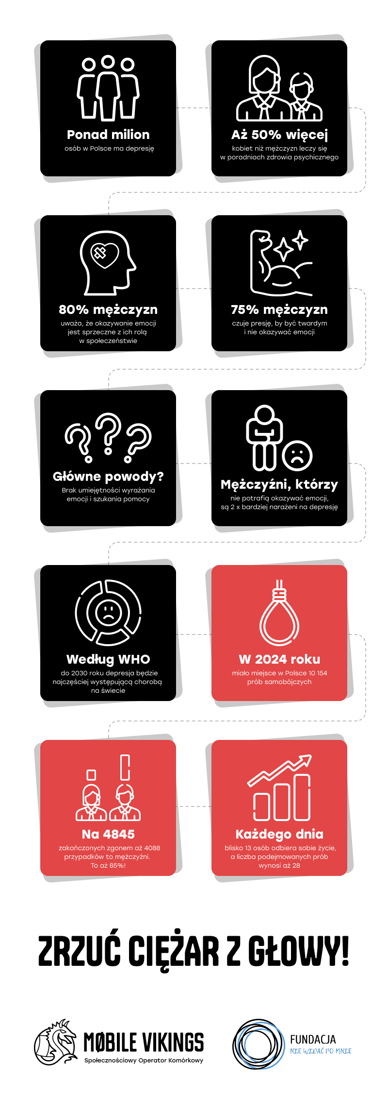 Infographic Relieve a burden from your mind