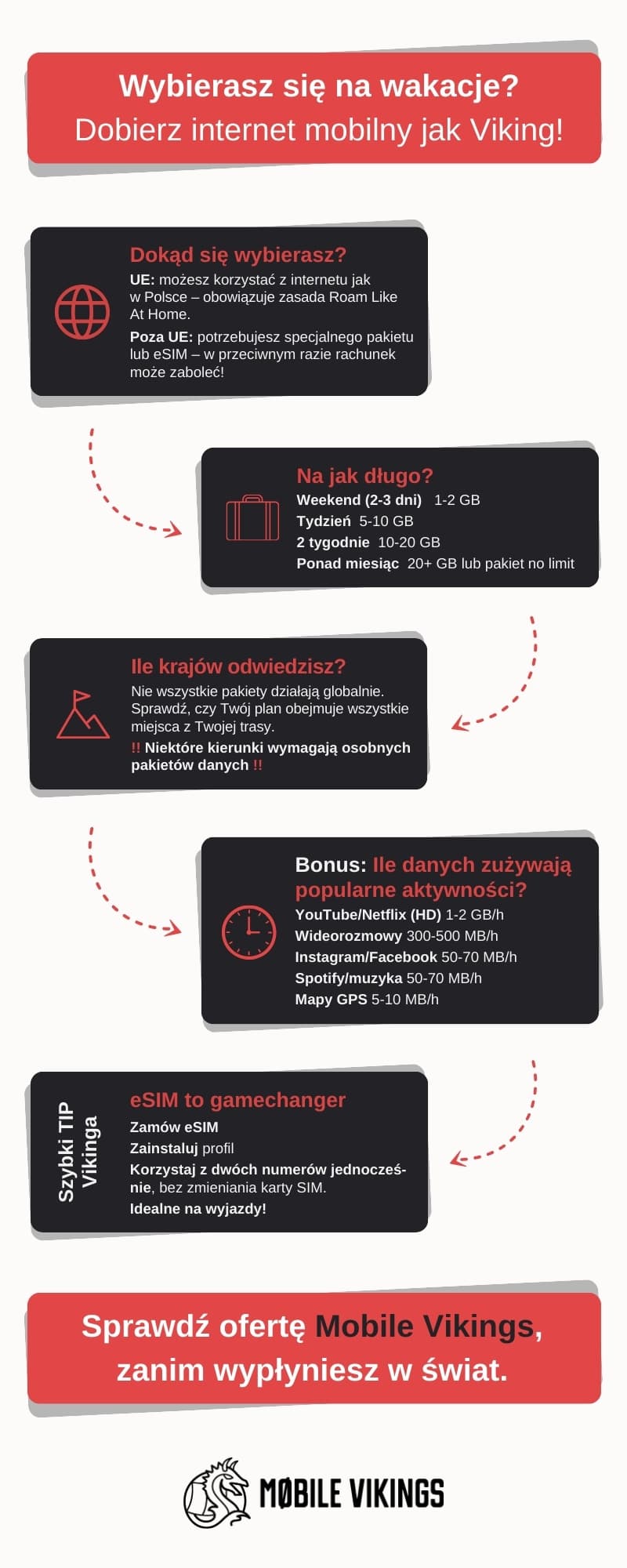 Mobile internet for holidays – 3 simple steps