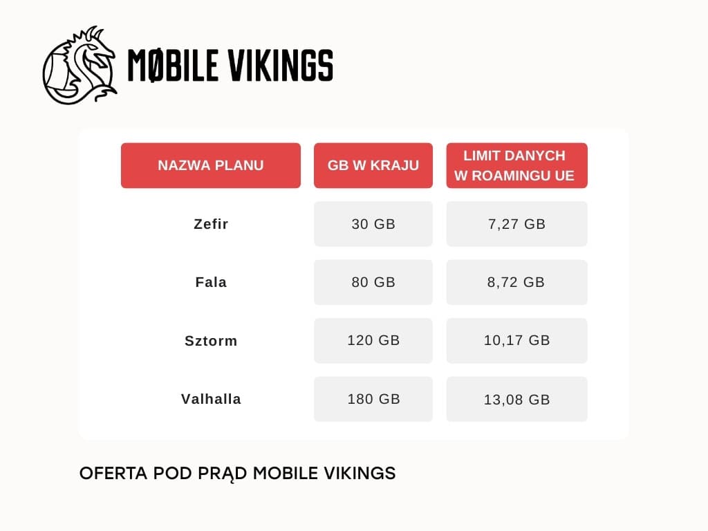 What is a roaming data limit?