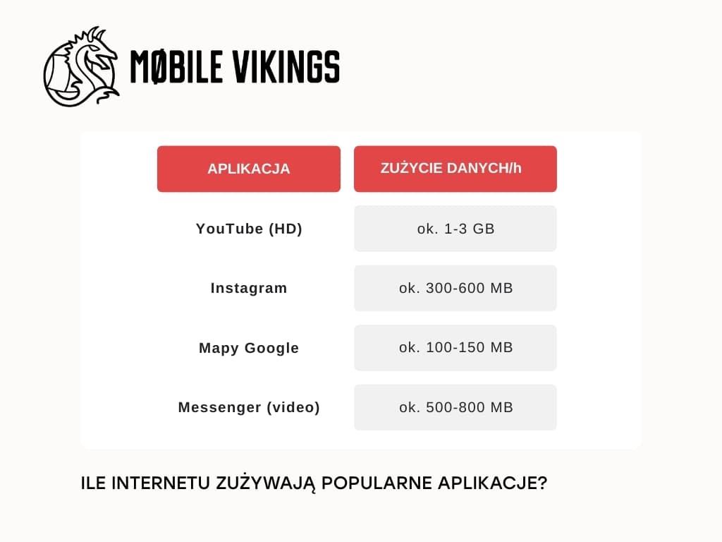 How to check how much internet is left?