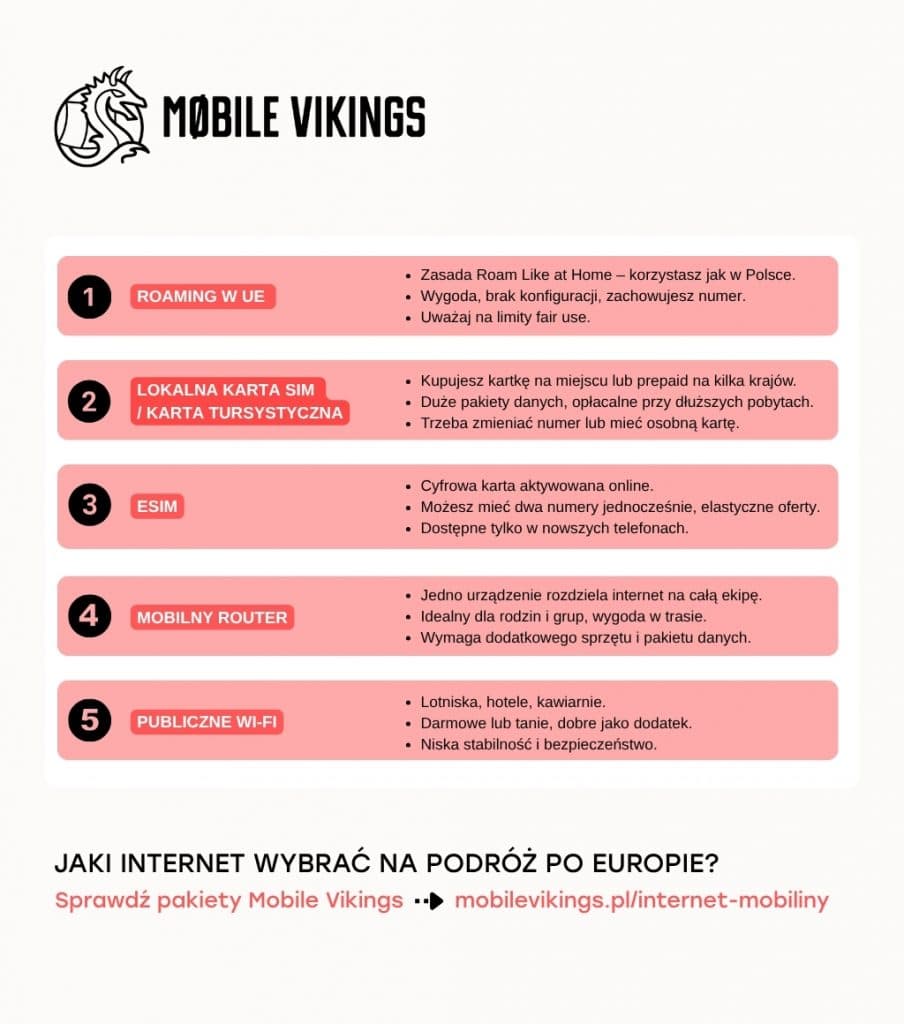 Jaki internet wybrać na podróż po krajach europejskich