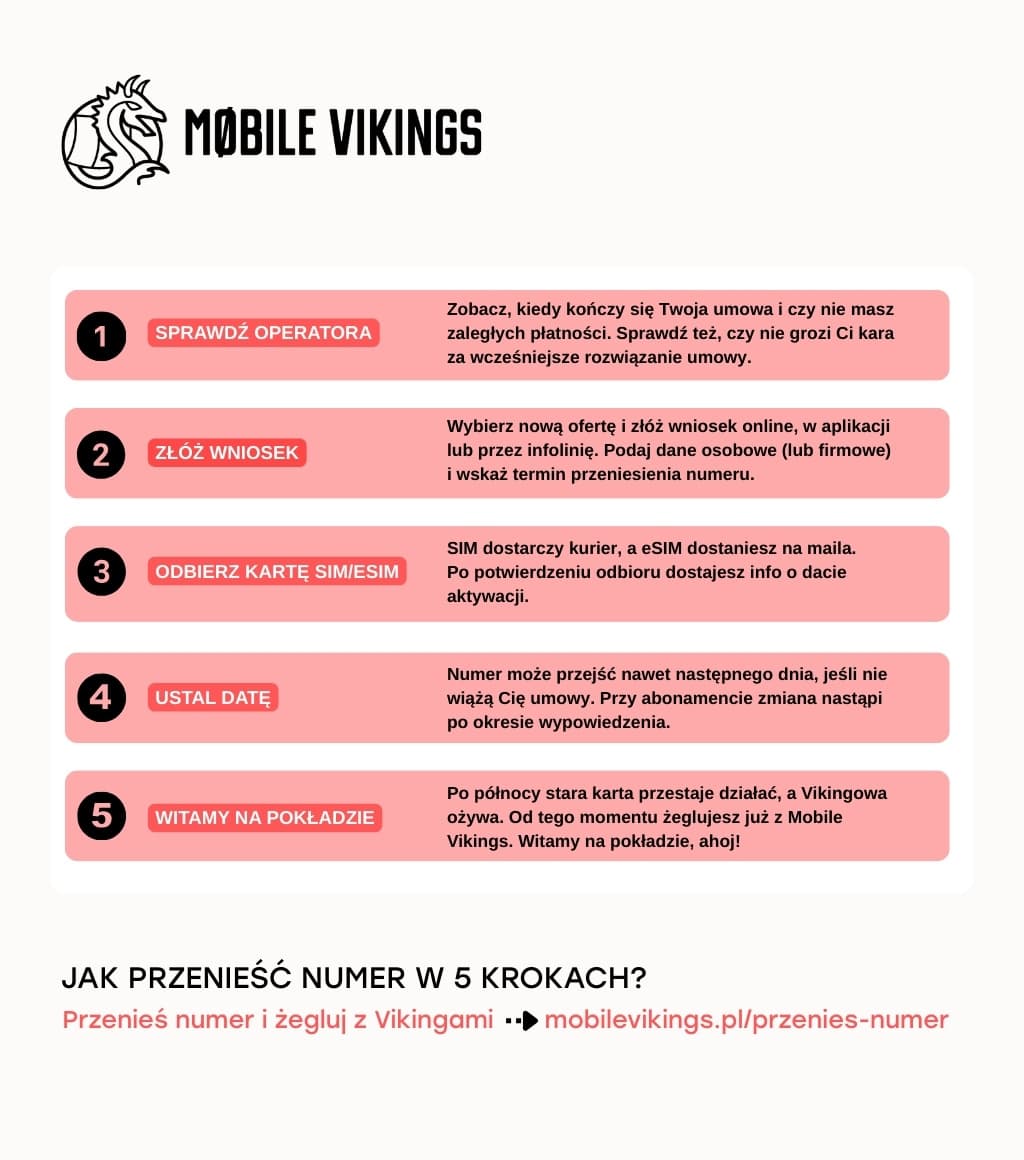 Jak przenieść numer do Mobile Vikings