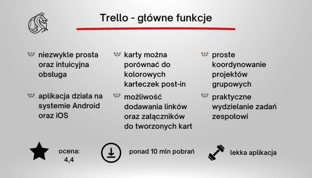 app for daily planning Trello features
