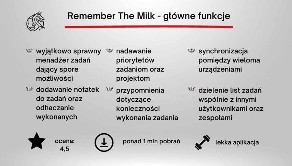 Rememberthemilk features - daily planning app