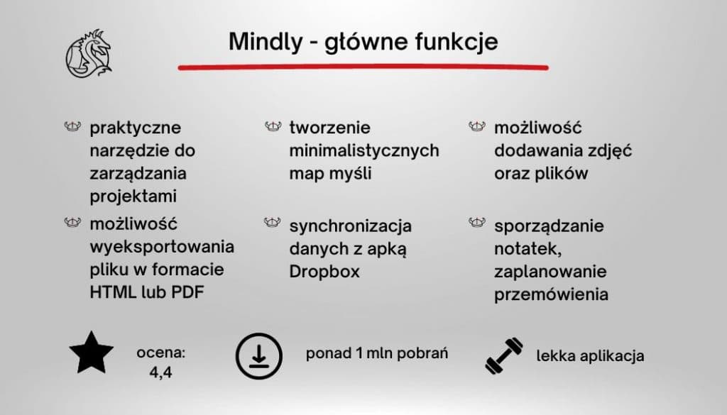 app for daily planning Mindly features