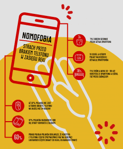FB_INFOGRAFIKA_NOMOFOBIA