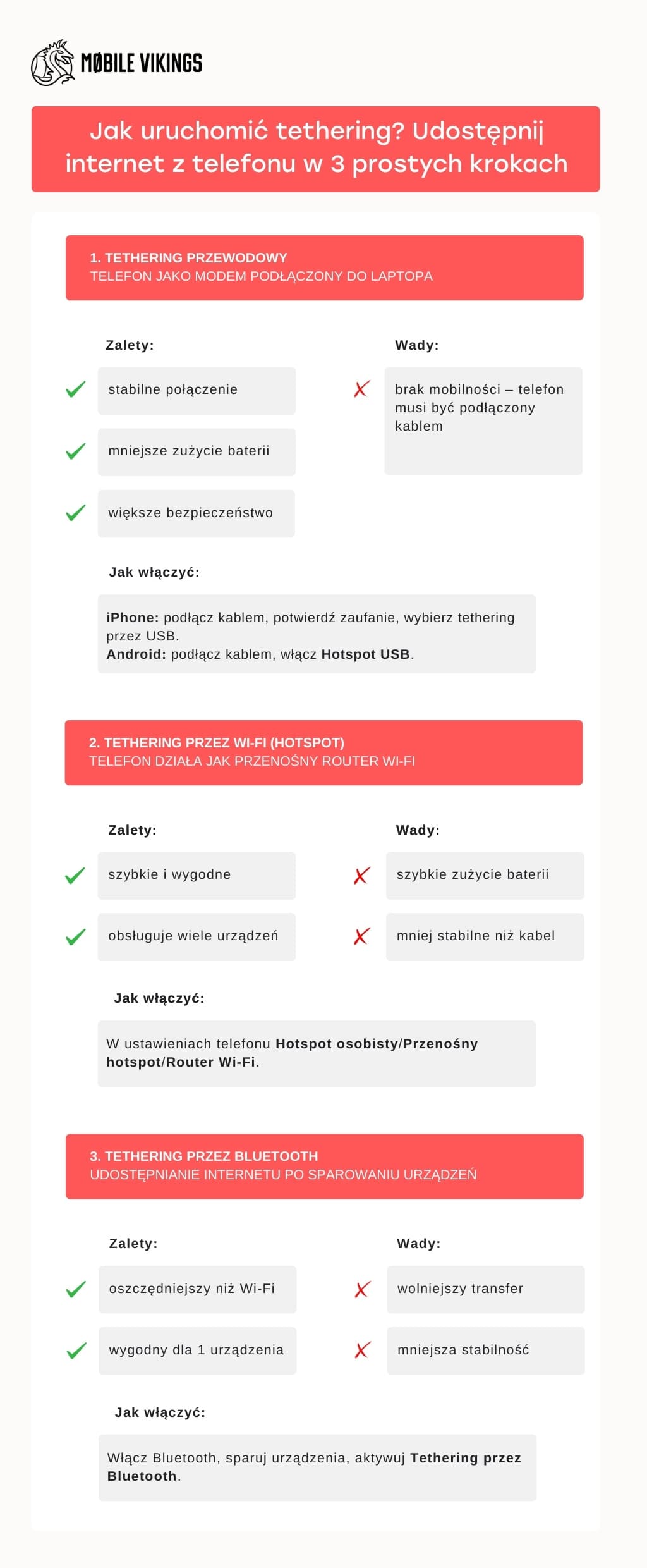 Jak uruchomić tethering?