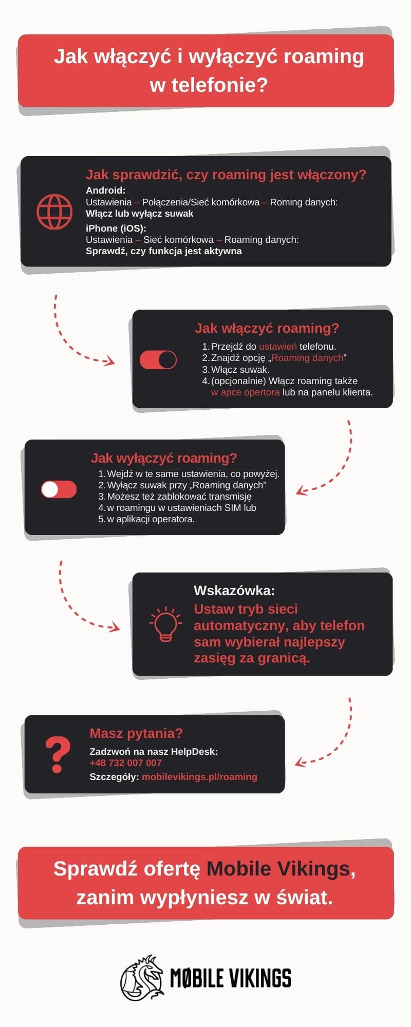 Jak włączyć i wyłączyć roaming w telefonie?