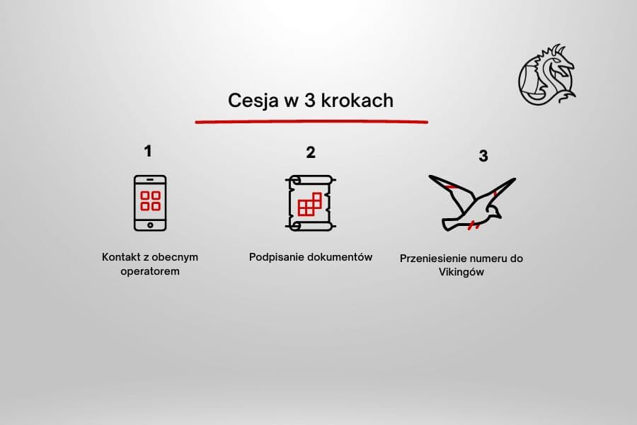 cesja instrukcja