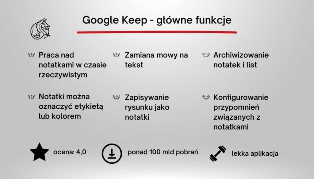 Google Keep app features