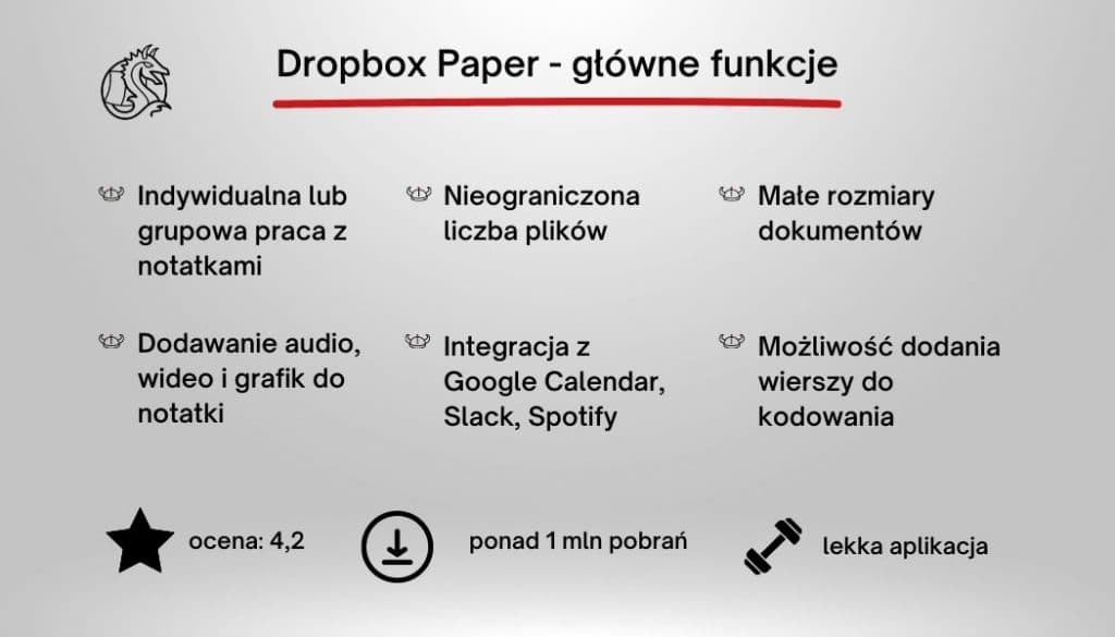 Aplikacja DropboxPaper funkcje